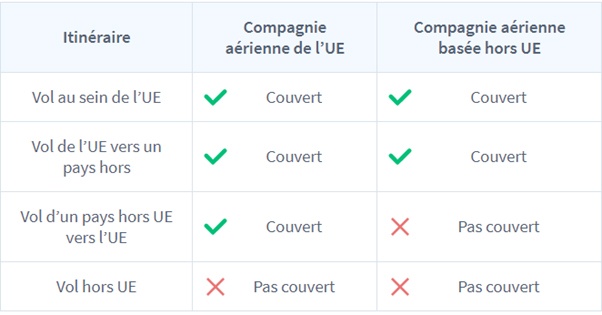 Remboursement billet avion