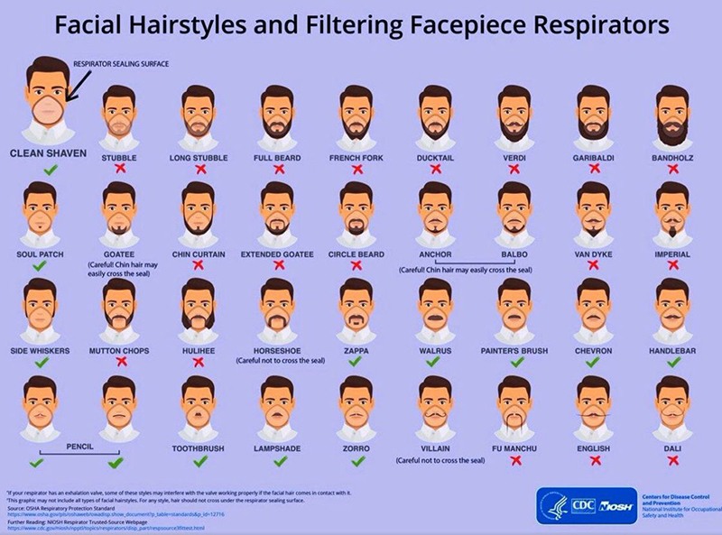 Type de barbe contre le coronavirus