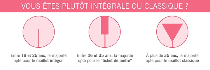 rasage ticket de métro